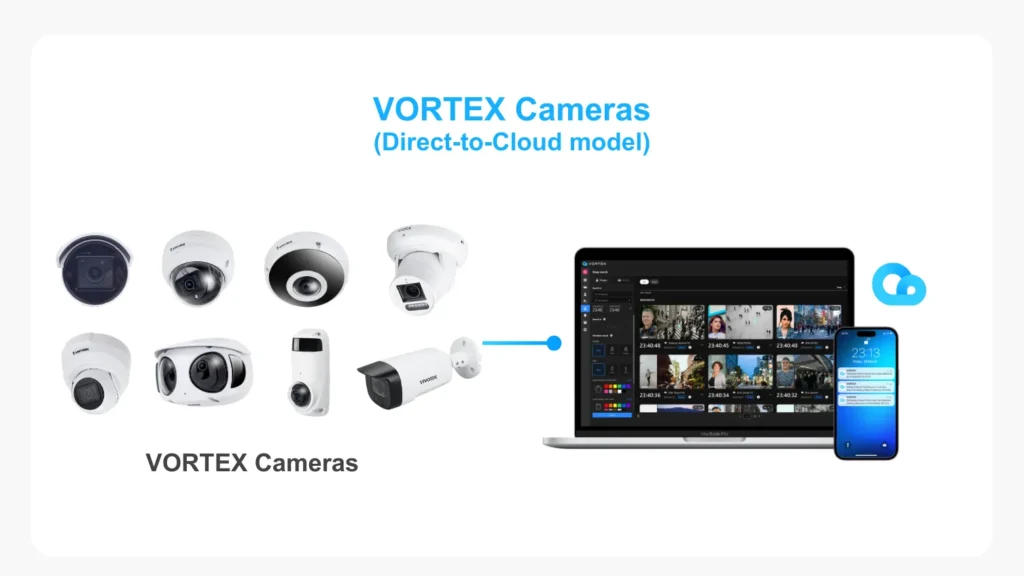 VORTEX Cloud – vaizdo stebėjimas be ribų